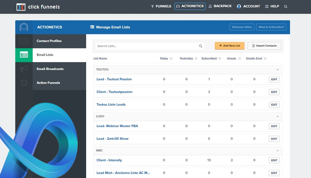 Clickfunnels, guide francophone ultime