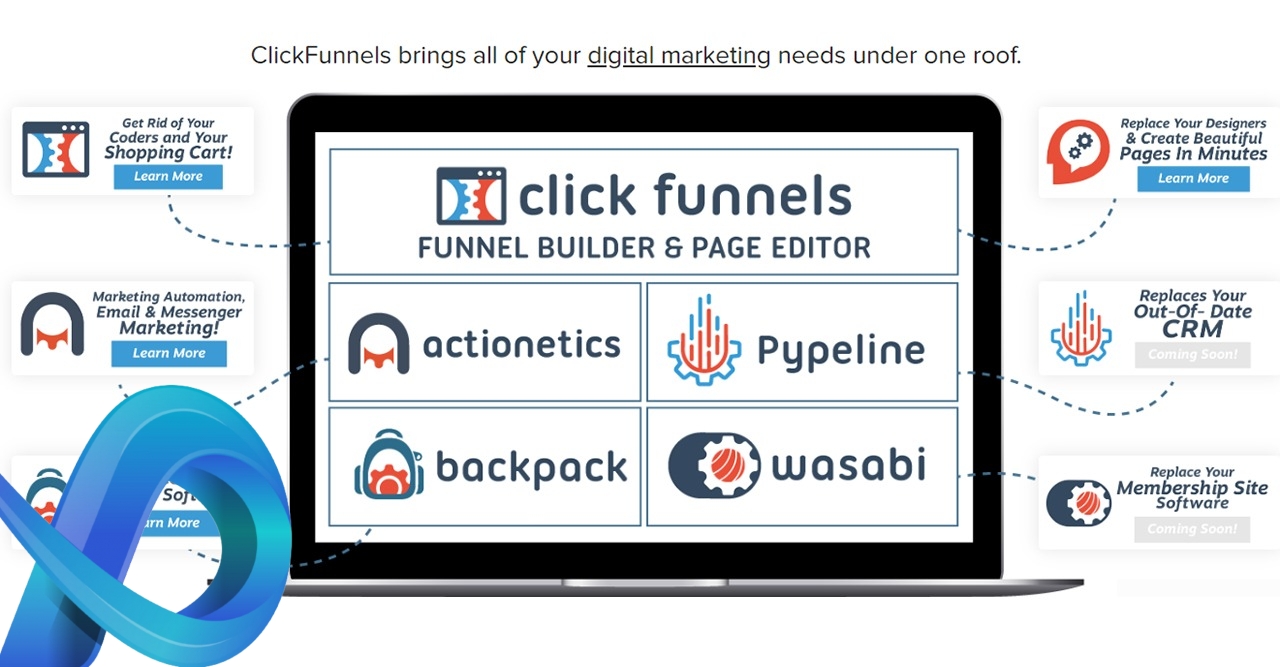ClickFunnels : Informations & Avis complet