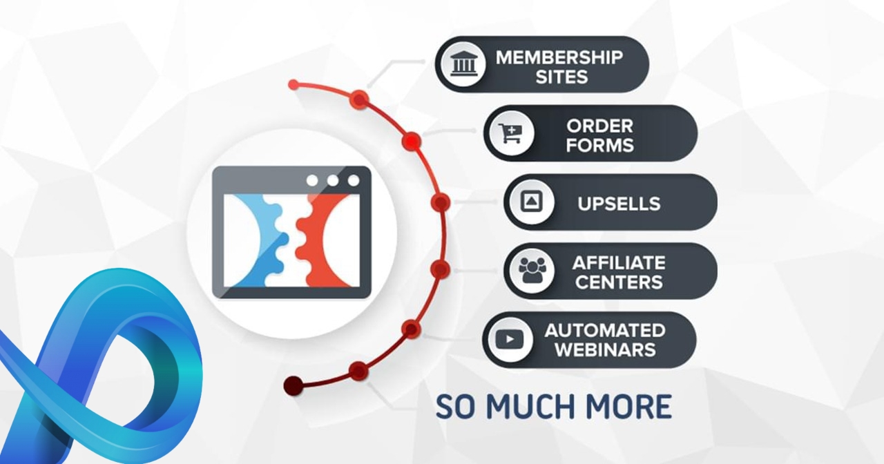 Clickfunnels, guide francophone ultime