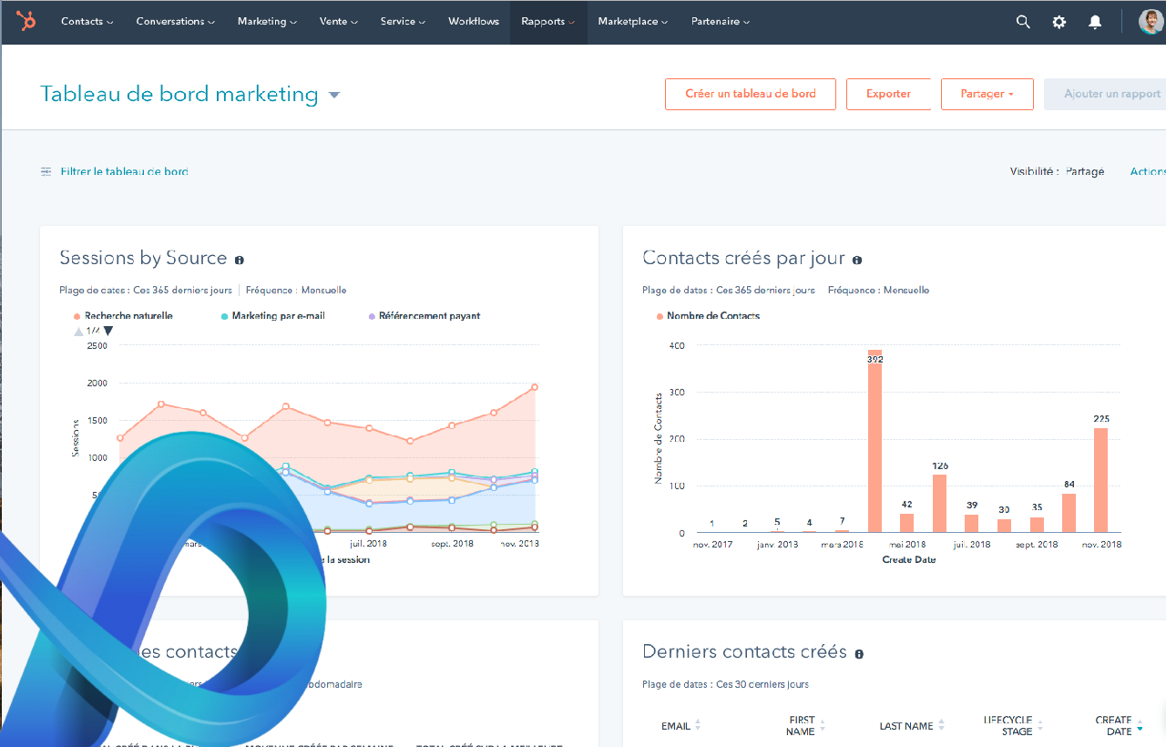 Notre avis complet sur le CRM HubSpot