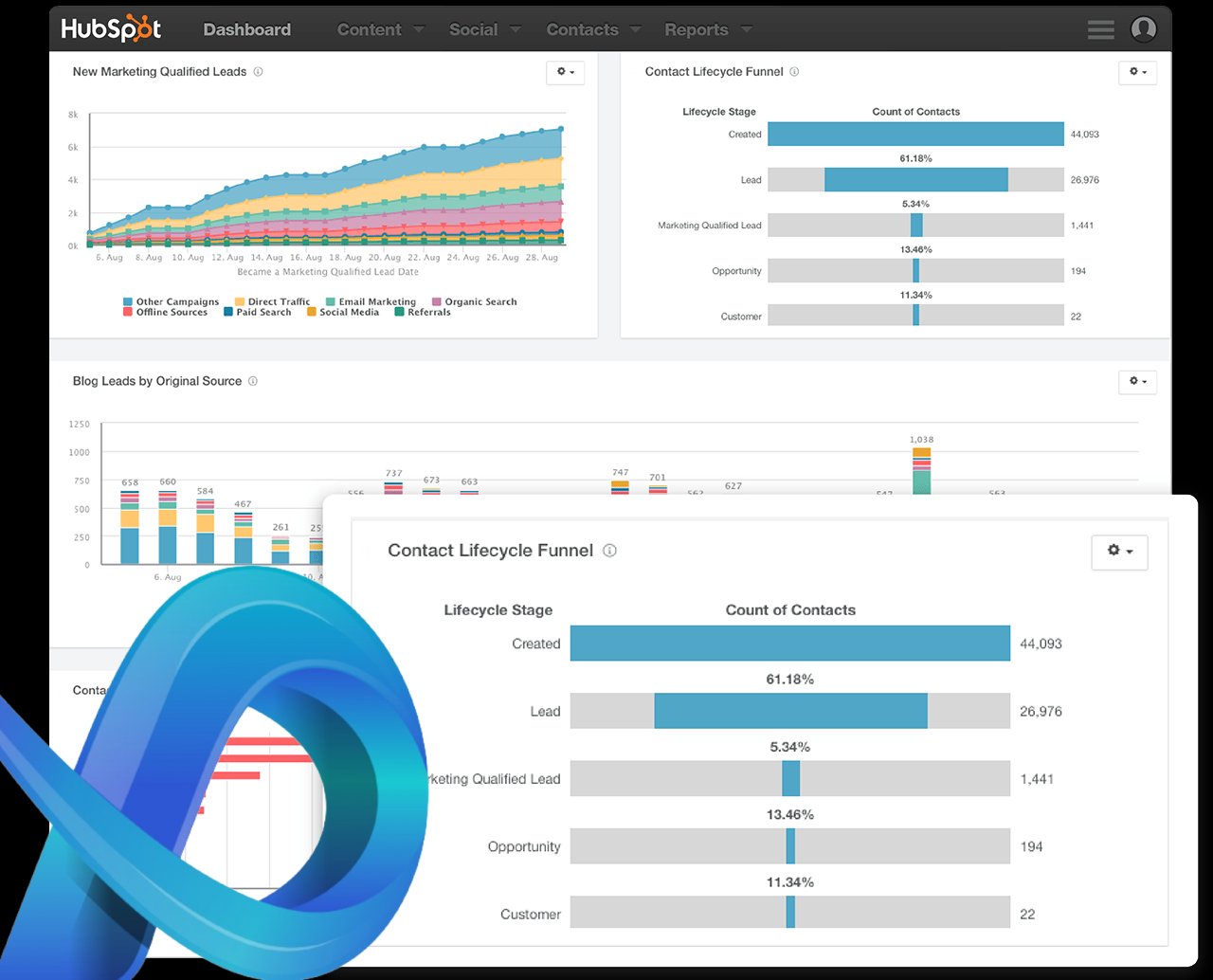 Notre avis complet sur le CRM HubSpot
