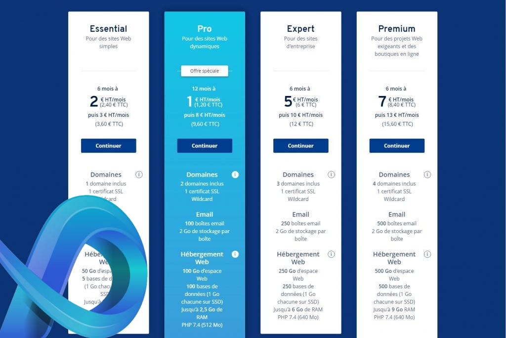 O2 Switch vs 1&1 Ionos vs OVH
