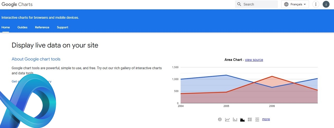 Google Charts