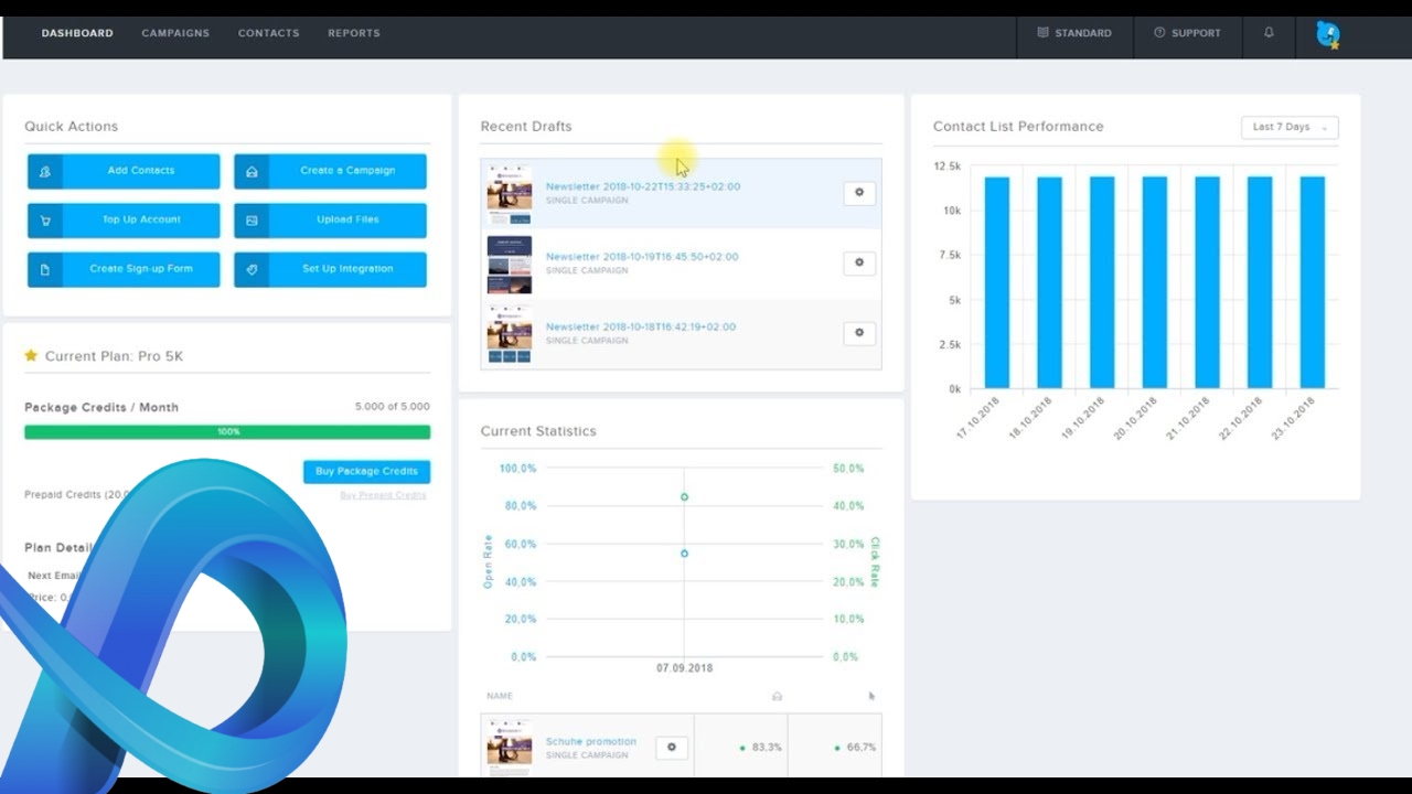 Notre top des logiciels d’emailing