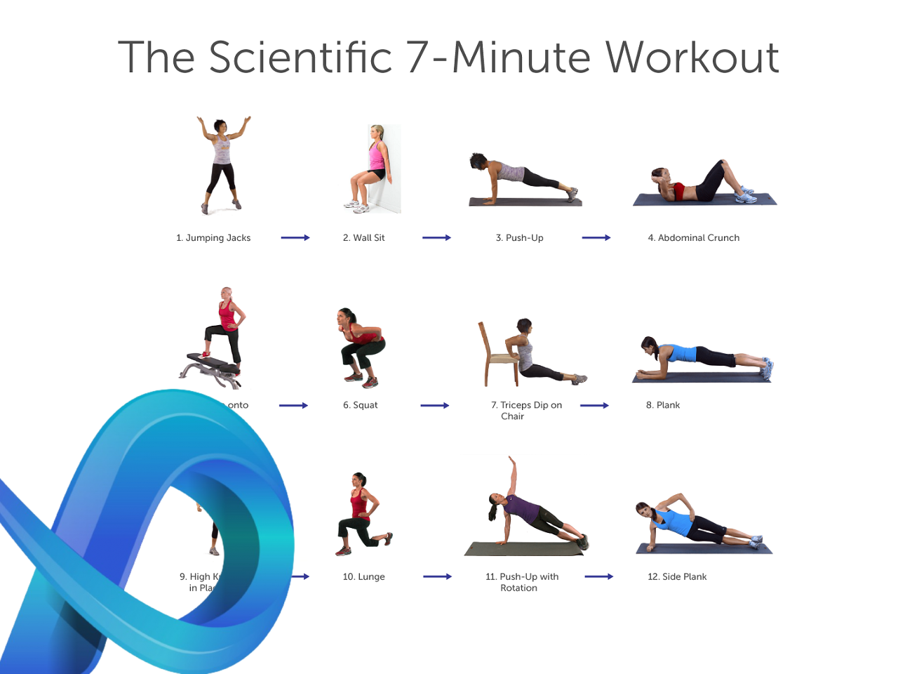 Top 5 des applications fitness du moment